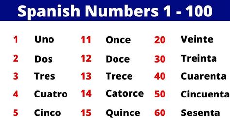 100 spanish numbers
